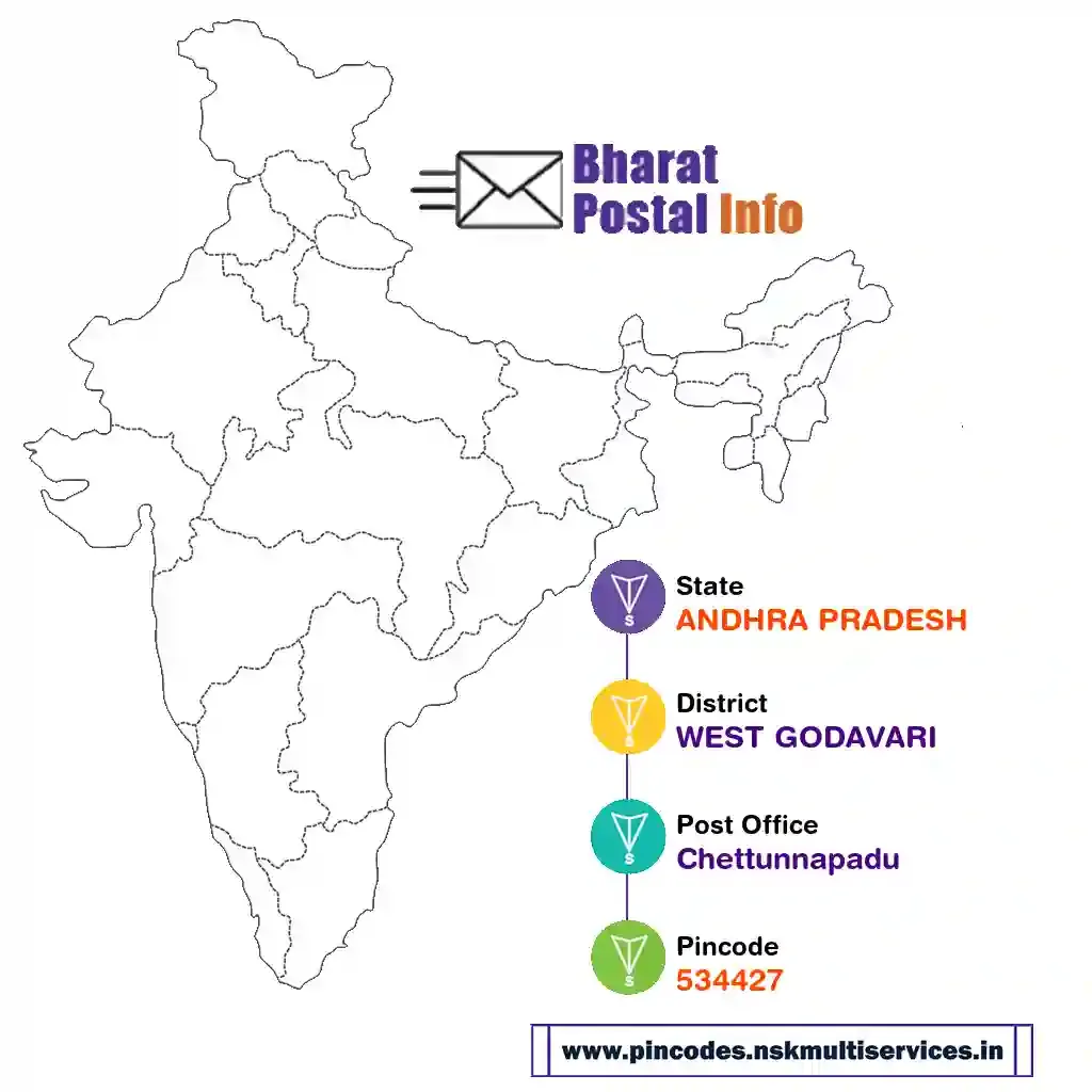 andhra pradesh-west godavari-chettunnapadu-534427